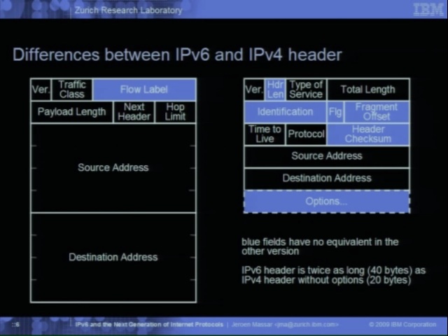 IP Version 6 and the Next Generation of the Internet Protocols Thumbnail